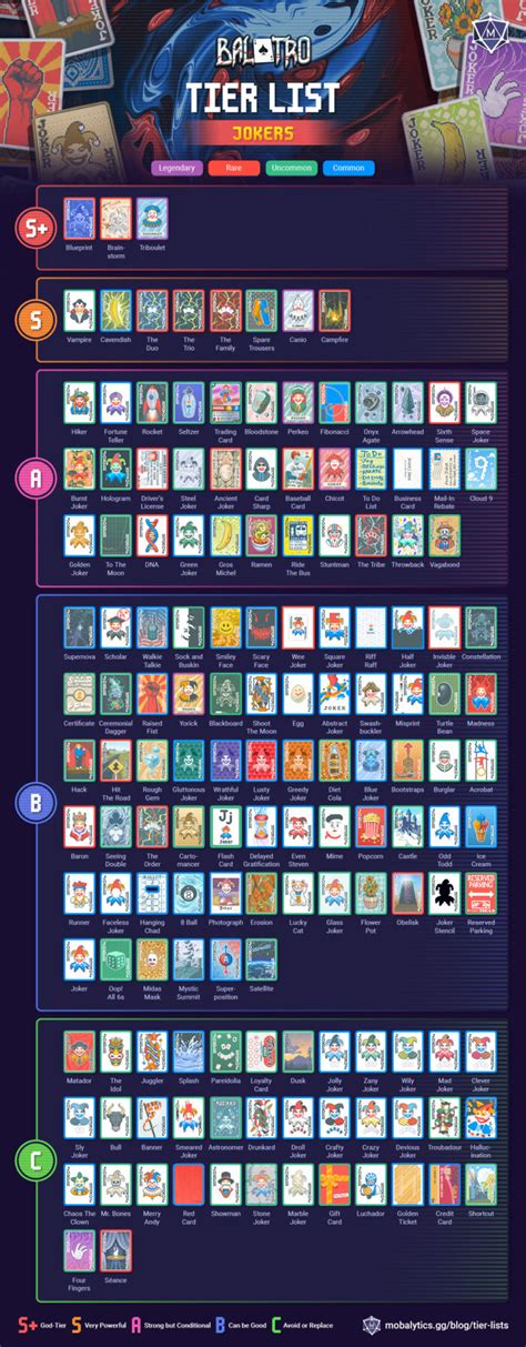best decks balatro|The Best Balatro Jokers Tier List (For Clearing Gold Stakes).